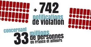 RGPD violation de données